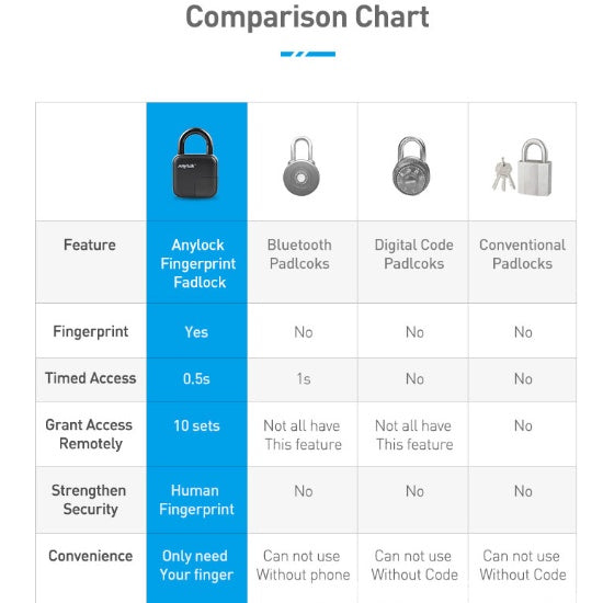 Fingerprint Padlock